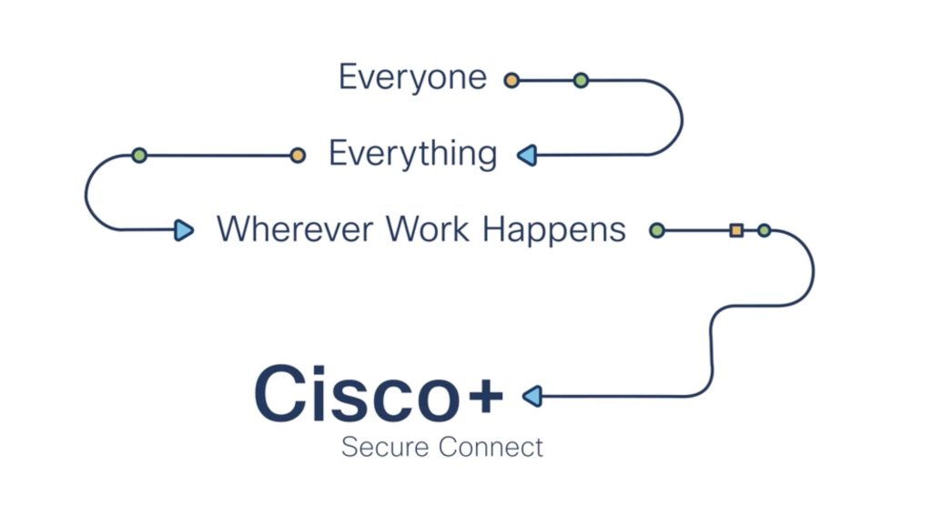 Cisco＋-Secure-Connect-1024x556